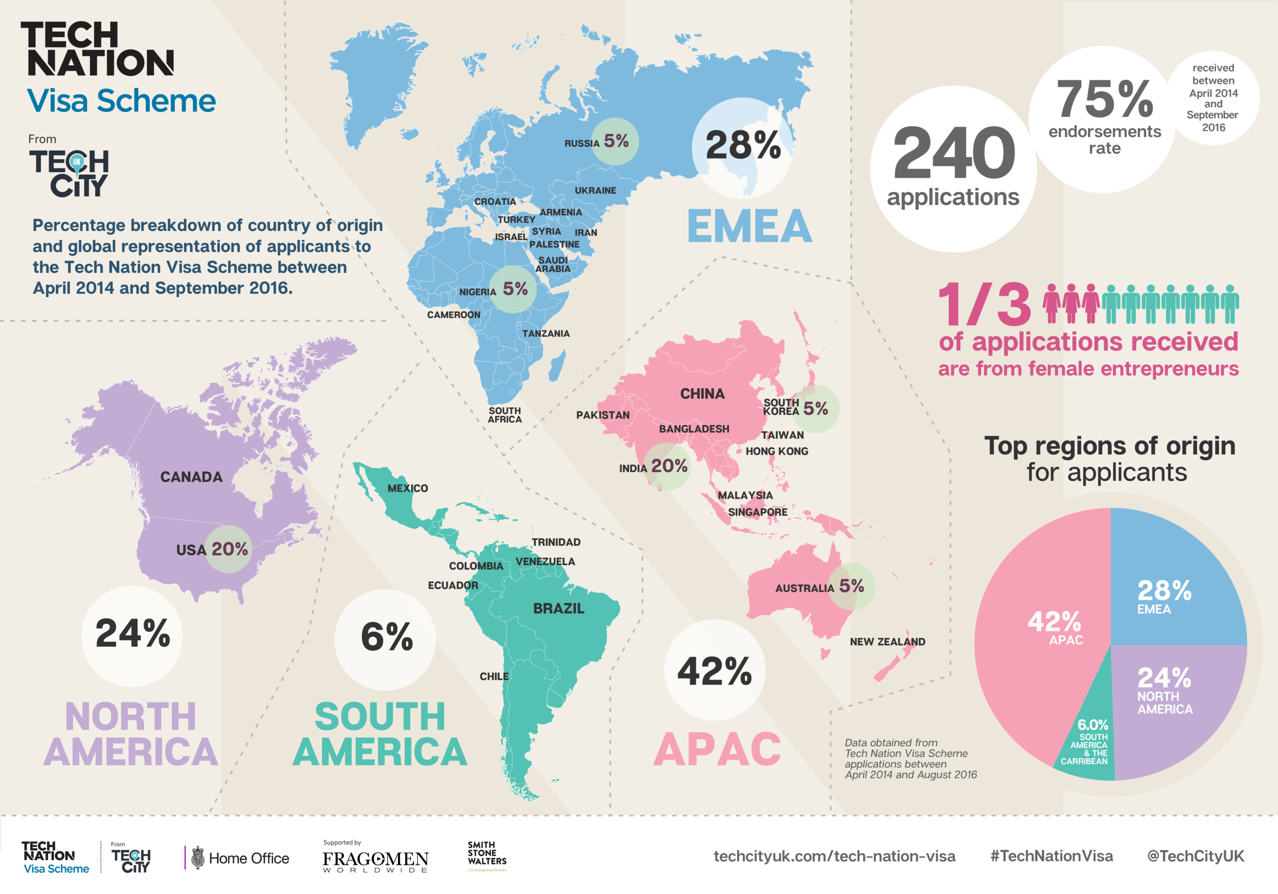 Tech Nation Visa Infographic-01.png