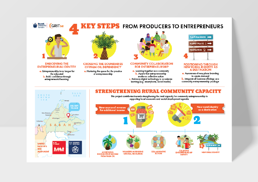 Infographic campaign for GRITse and Brunel University programme at Sapi Nangoh, Sabah,&nbsp;Malaysia